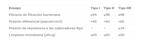 Tabla 1