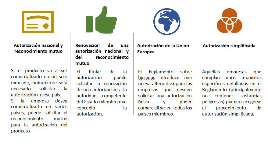 biocidas qualliance